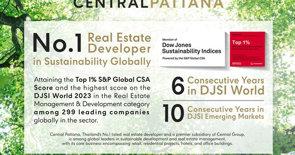 Central Pattana Tops DJSI World Ranking 2023 in Real Estate